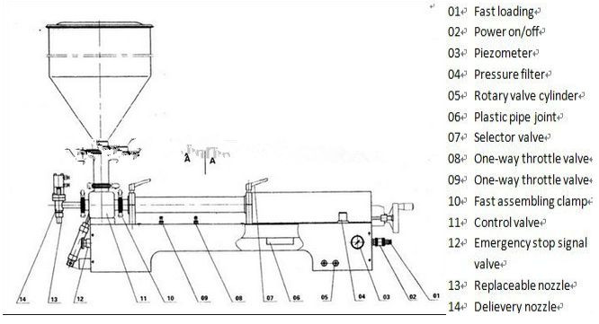 high efficiency manual honey filling machine 